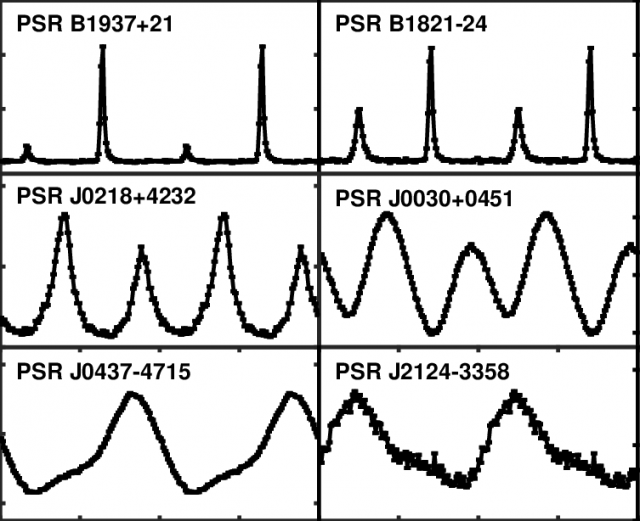 Profili dei diversi segnali pulsar