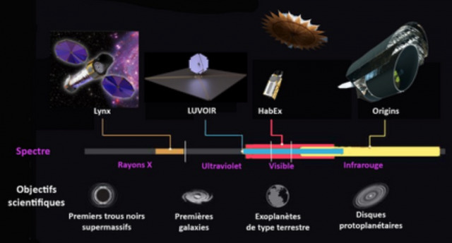 LUVOIR: Large Ultraviolet Optical Infrared Surveyor